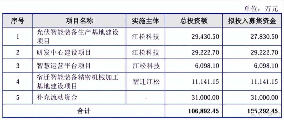 江松科技报考上市:负债率高企,2024年现金流量、在手订单回退