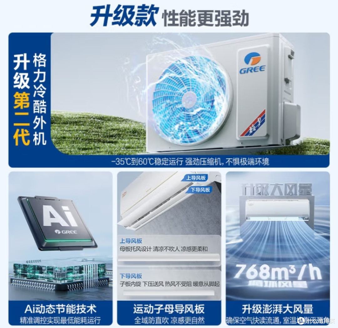 高温来袭,618格力空调“AI节能王子Pro”成最优选!