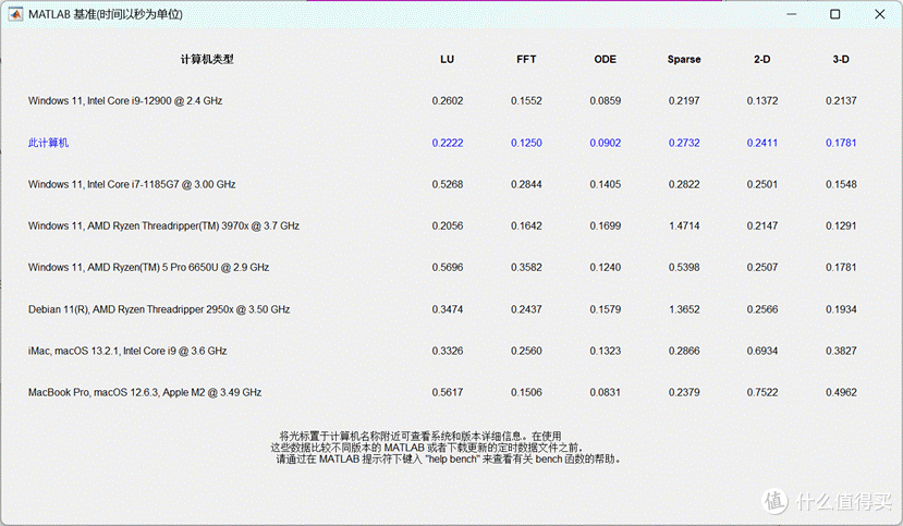2025年游戏本推荐:华硕天选6Pro体验测评,高性能高性价比之选!