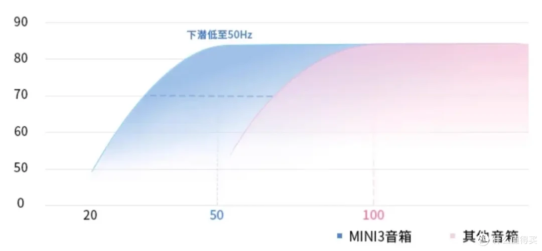 这可能是五千元内最强的桌面音响|索威MINIMAX3