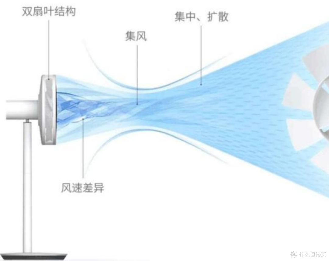 2025年空气循环扇选购指南,让你选对风扇不纠结