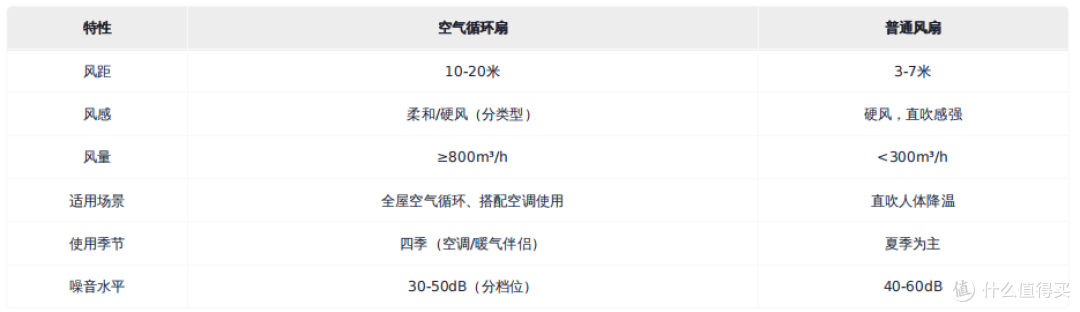 2025年空气循环扇选购指南,让你选对风扇不纠结