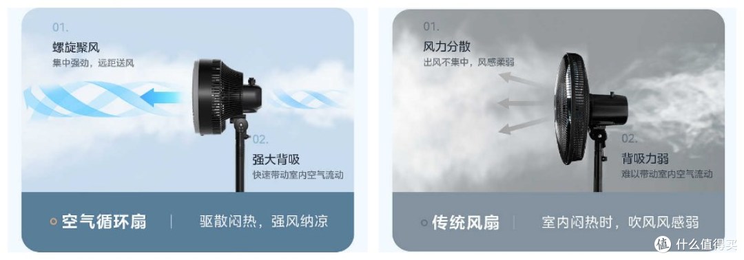 2025年空气循环扇选购指南,让你选对风扇不纠结