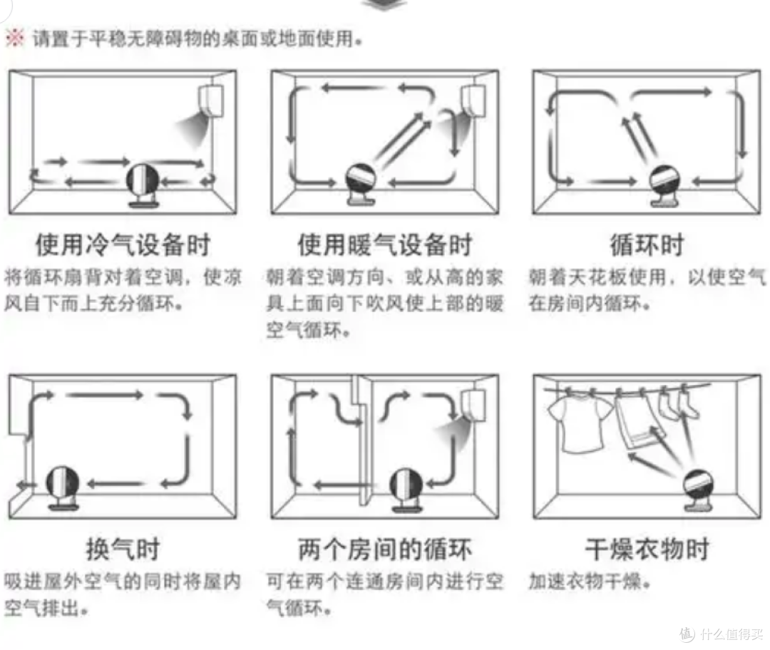 2025年空气循环扇选购指南,让你选对风扇不纠结