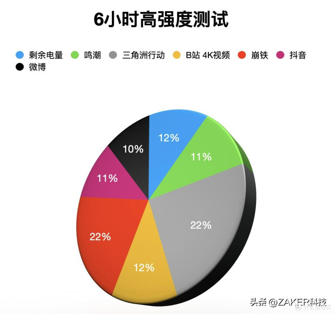 真我Neo7 Turbo实测:2000元档最强性能续航?“东方神起”降临?