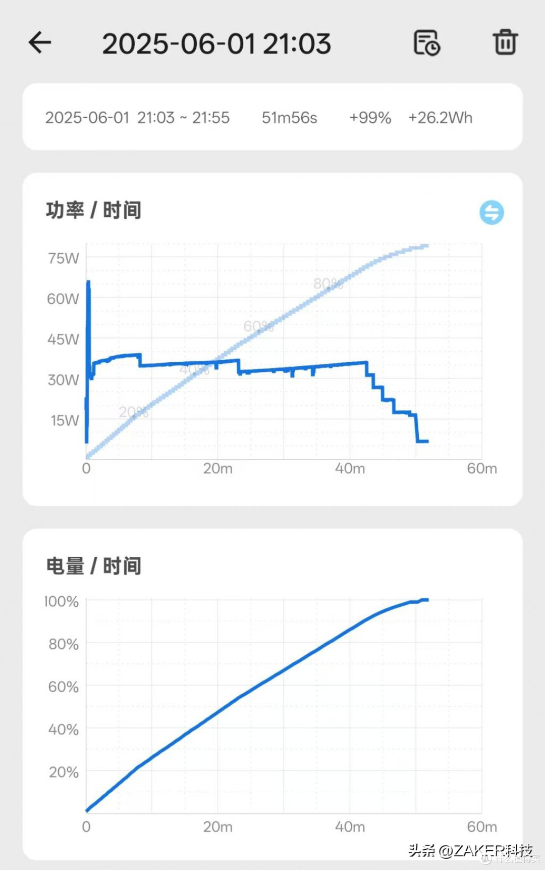 真我Neo7 Turbo实测:2000元档最强性能续航?“东方神起”降临?