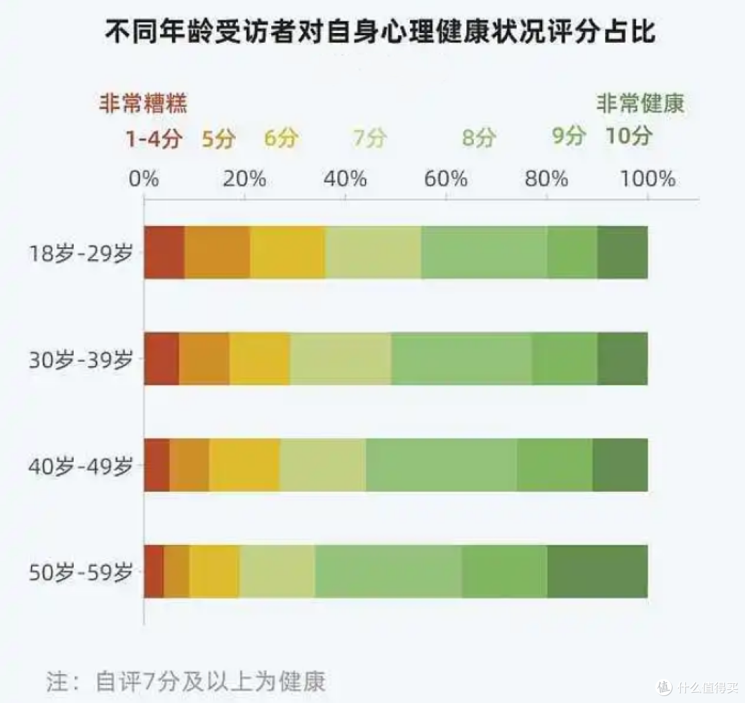 调研说明噪音会对人体身心健康造成一定的影响。