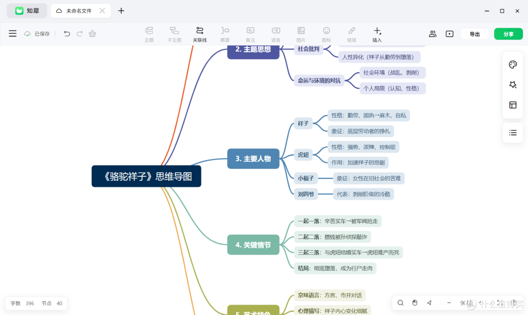 DeepSeek+知犀快速生成思维导图