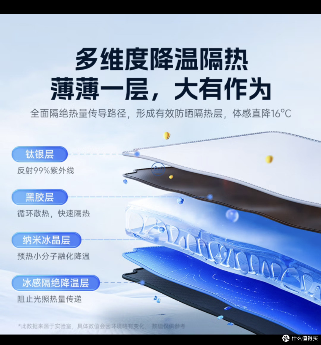 夏日给爱车准备智国者汽车遮阳挡板防晒隔热伞