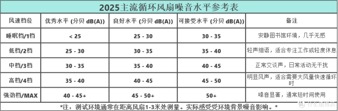2025年空气循环扇选购指南,让你选对风扇不纠结