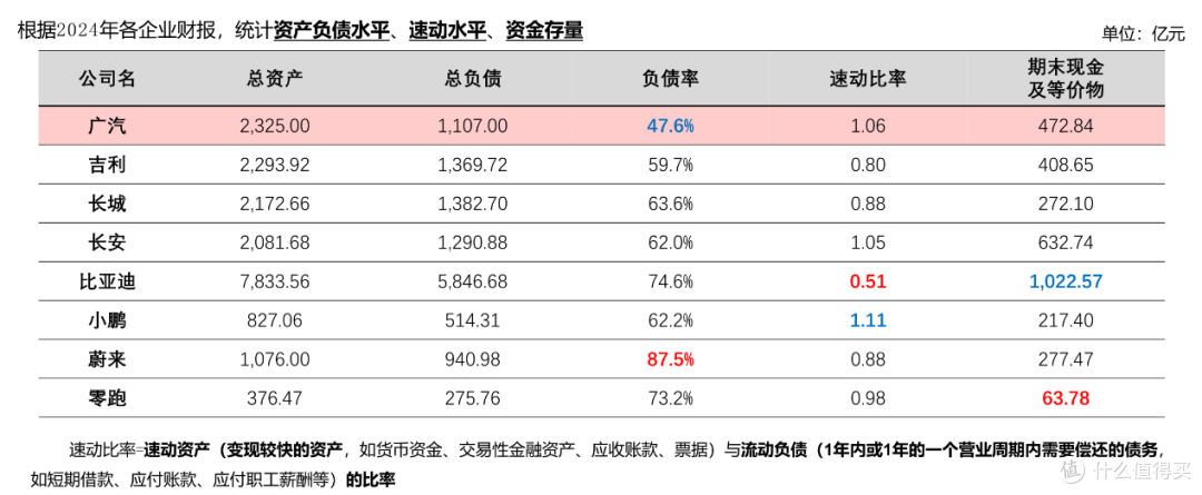 重磅！前高管澄清：和大家一样，没有收回股权投资本金