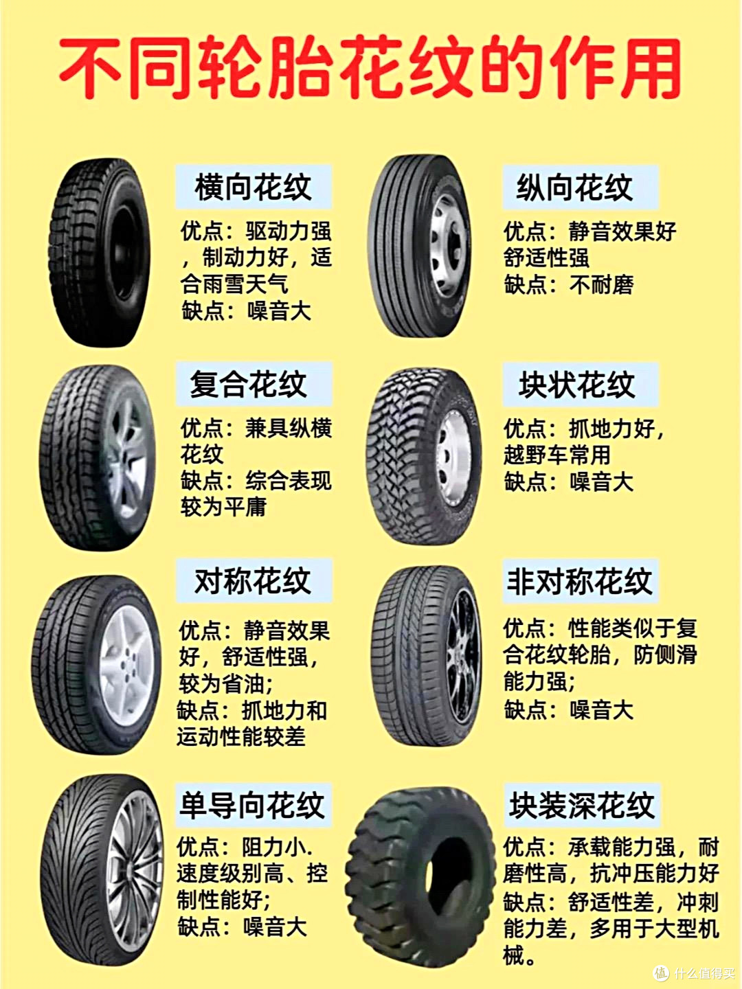 了解轮胎知识，静音、稳定、耐磨、防爆，选对轮胎安全又省心_轮胎_什么值得买