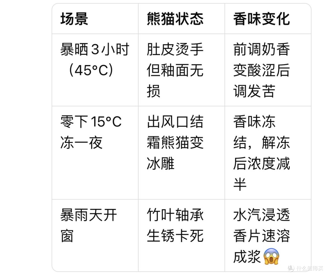 🐼 298元买只打瞌睡的熊,是萌系暴击还是钱包刺客?