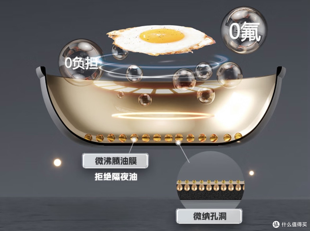 厨房神器👏帝伯朗零氟系列摩登氧吧锅🔥