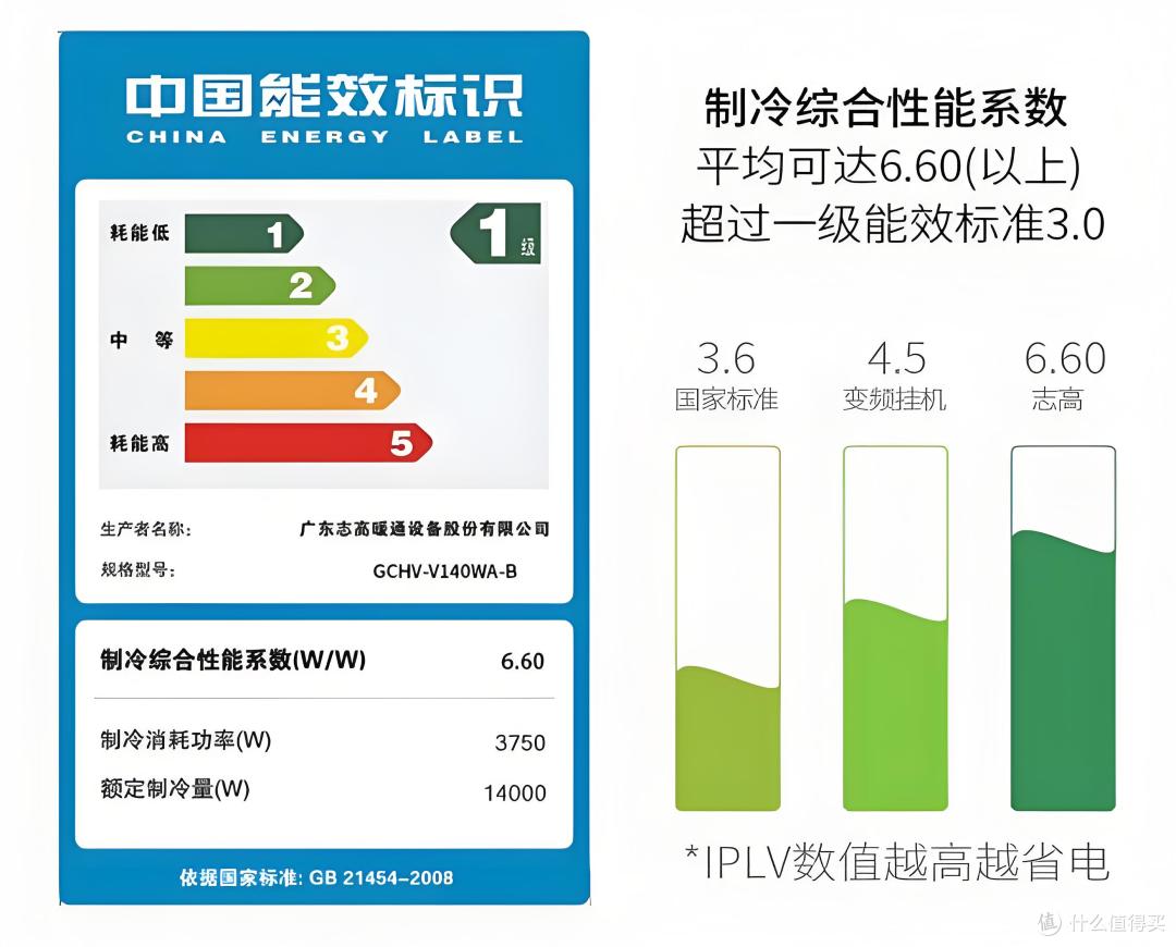 夏日清凉必备！手把手教你选对空调