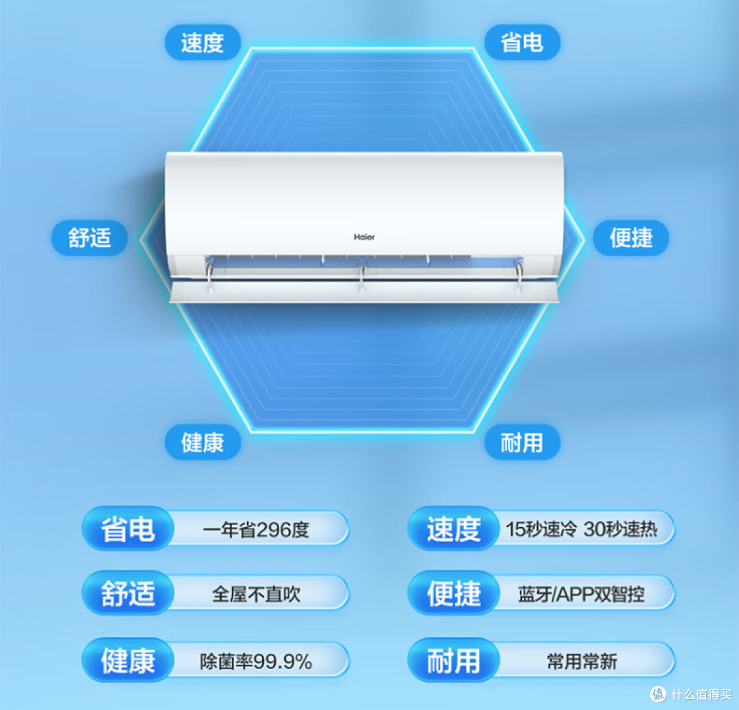 夏日清凉必备！手把手教你选对空调