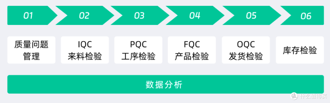 国内的质量管理，究竟是在做管理，还是在救火？