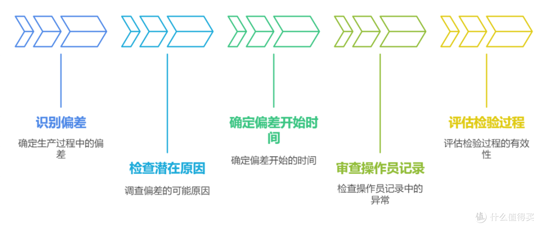 国内的质量管理，究竟是在做管理，还是在救火？