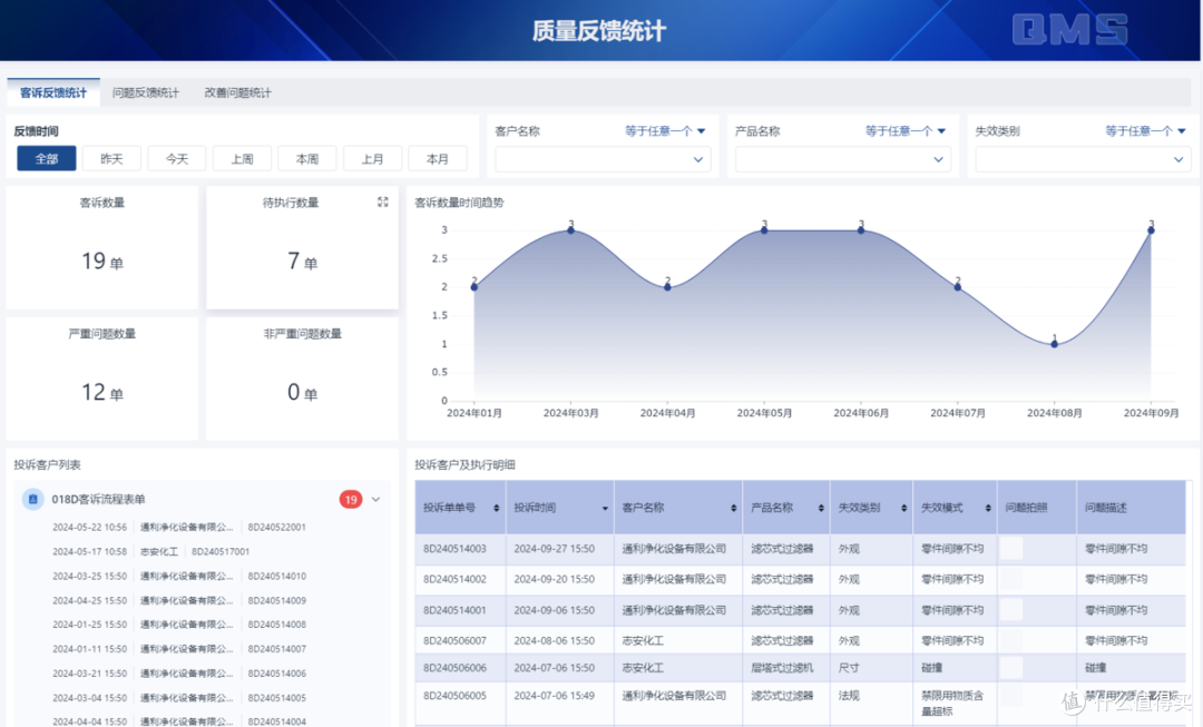 国内的质量管理，究竟是在做管理，还是在救火？