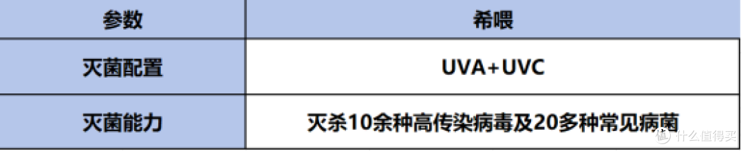 宠物空气净化器哪个好用?分享2025年宠物空气净化器十大排名产品