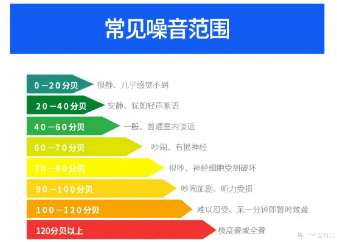 宠物空气净化器哪个好用?分享2025年宠物空气净化器十大排名产品