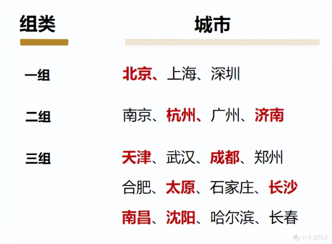 养多多IP再现王炸年金险!养多多7号城心版怎么样?
