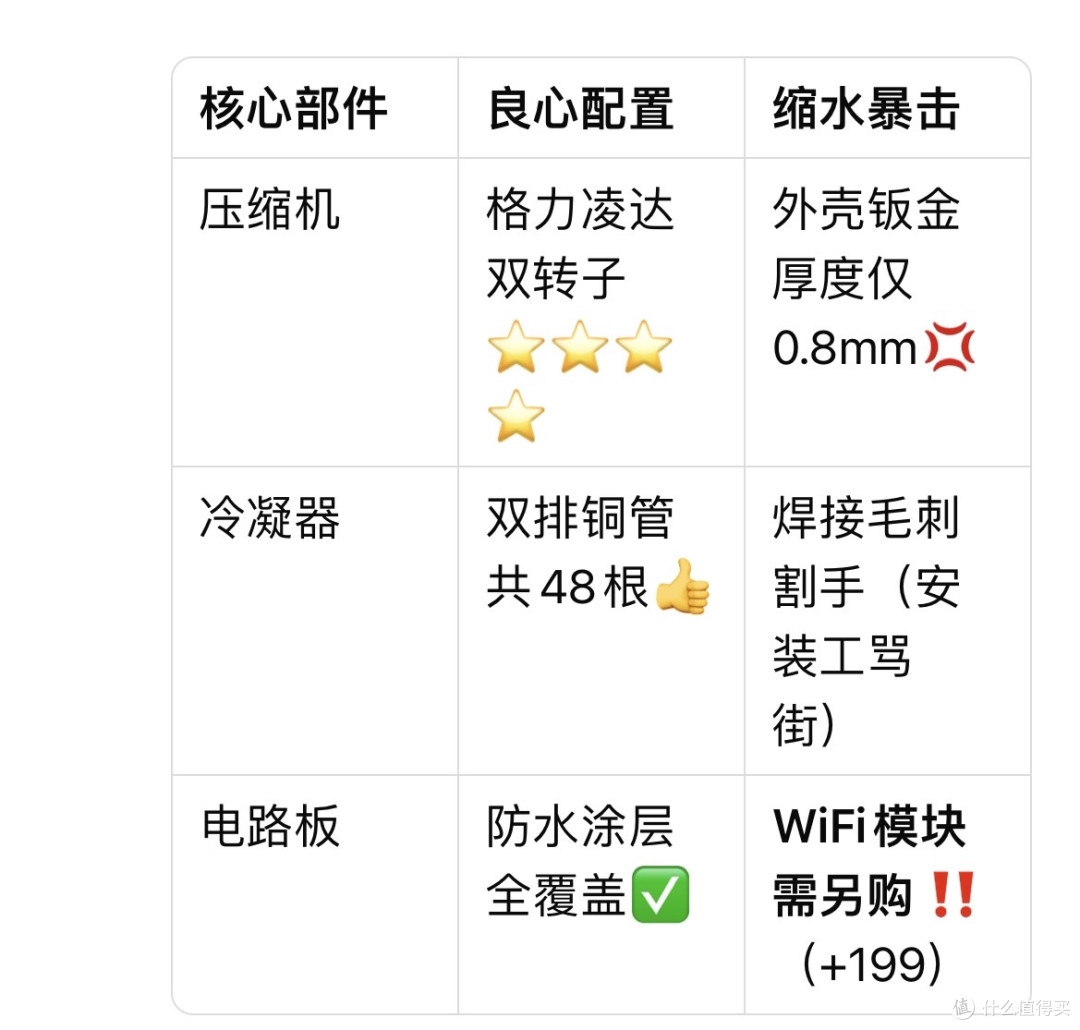 7000块的「冰山美人」真能60秒速冷?电费刺客还是省电菩萨?