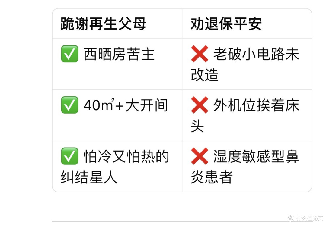 7000块的「冰山美人」真能60秒速冷?电费刺客还是省电菩萨?