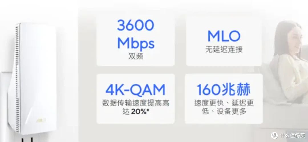 华硕 RP-BE58 WiFi7 扩展器实测:小户型网络死角救星