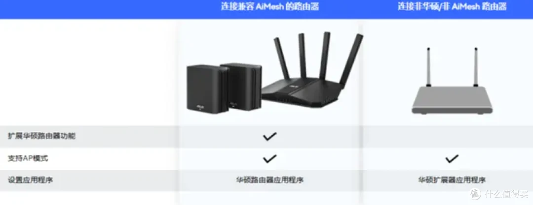 华硕 RP-BE58 WiFi7 扩展器实测:小户型网络死角救星