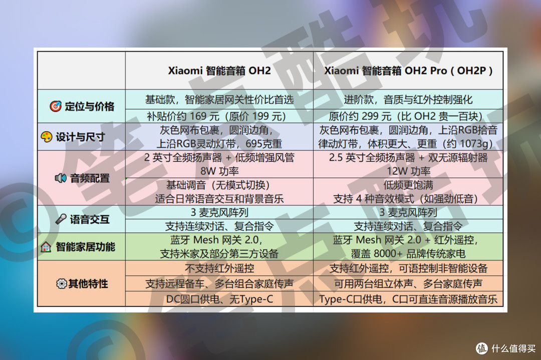 家居智能买新不买旧：小米智能音箱OH2一出，旧音箱直接吃灰