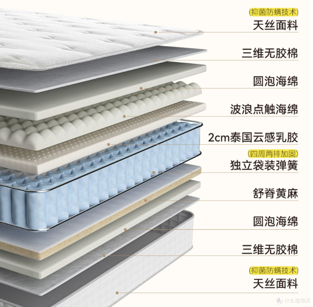 救命!这张慕斯床垫让我睡出婴儿般好眠_床垫_什么值得买