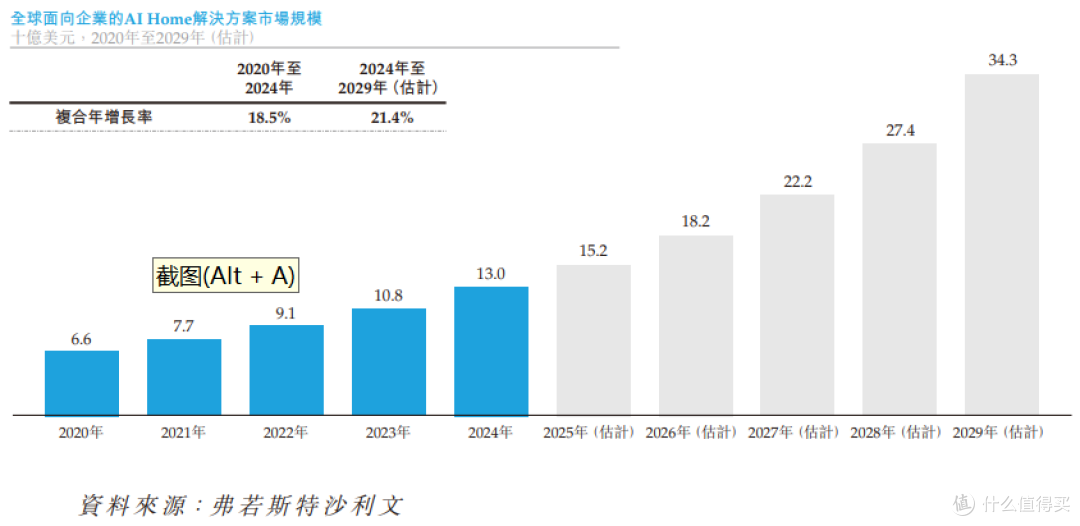 华曦达港股IPO丨技术创新与生态合作助力智能家居领航