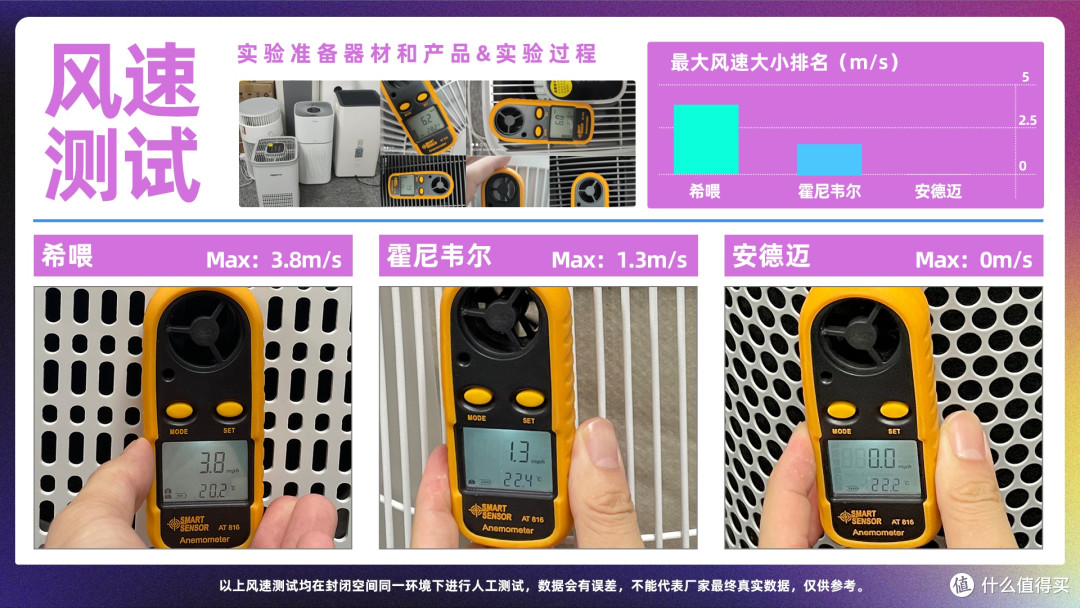 宠物空气净化器哪个牌子好？分享2025宠物空气净化器十大排名产品