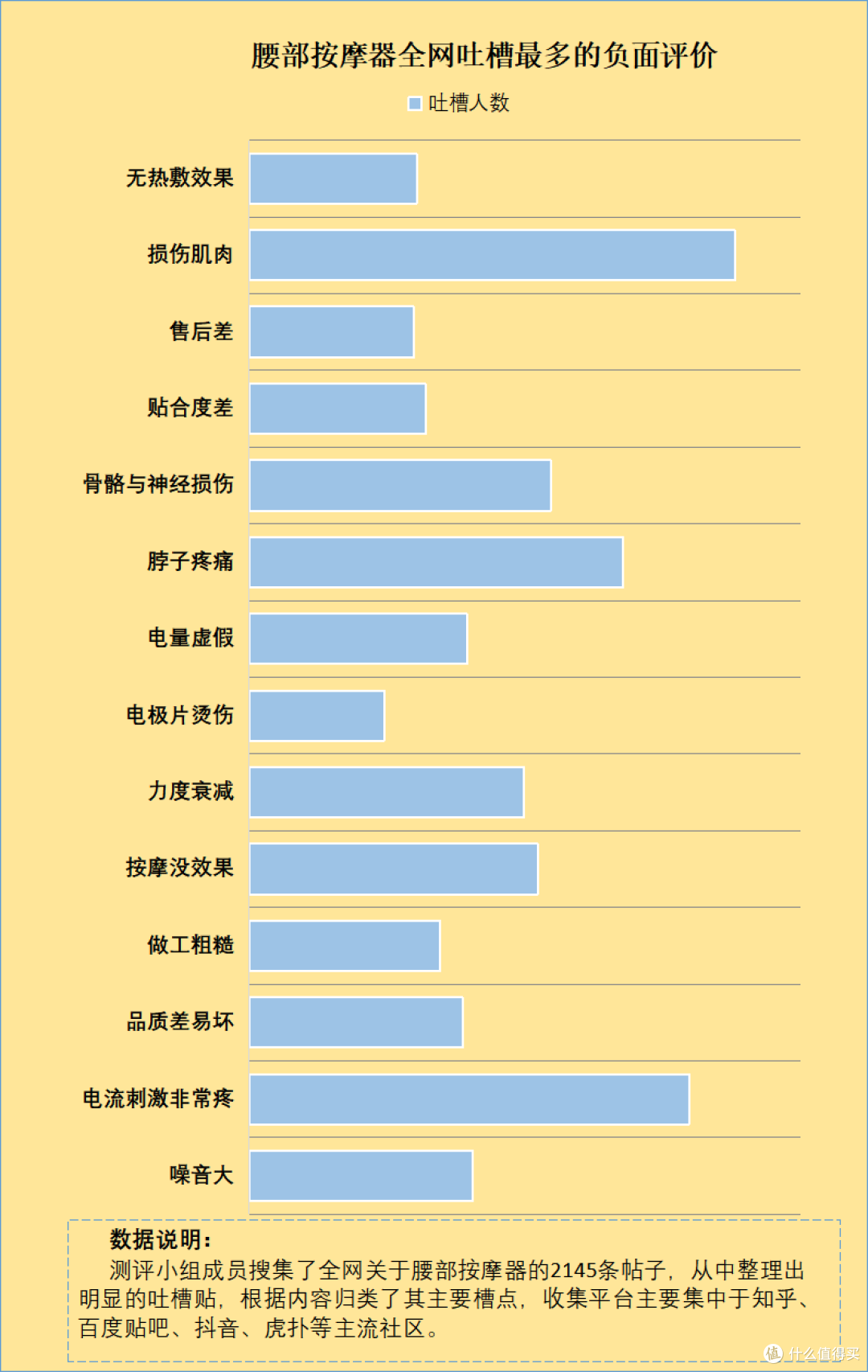 腰部按摩器有什么副作用?严防四大危害潜规则