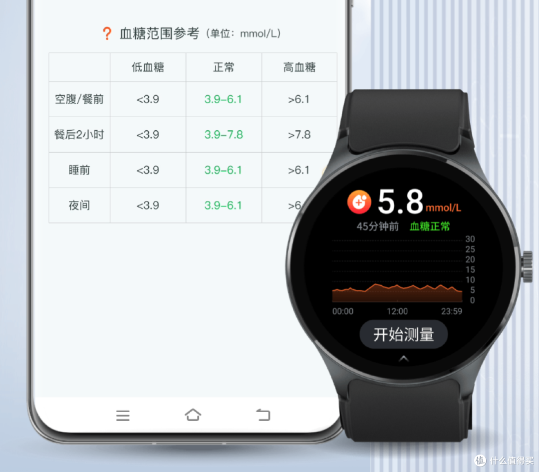 从5个方面谈谈橙子大健康Watch D Pro的适老化设计