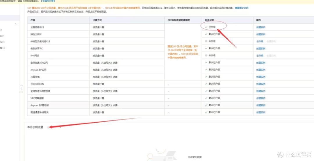 [保姆级教程]阿里云大学生300白嫖一年服务器详细过程