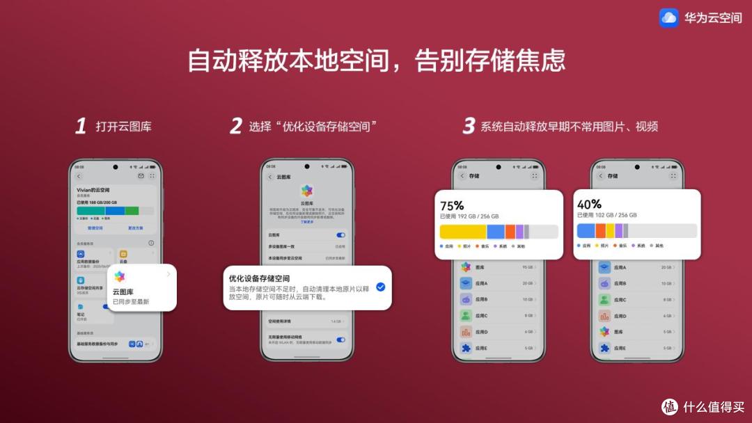 618订阅华为云空间包年套餐送一年,数据云备份助你丝滑换新机