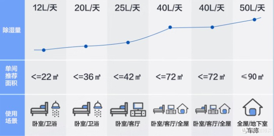 2025年除湿机怎么选购？都有哪些公认口碑高的除湿机？