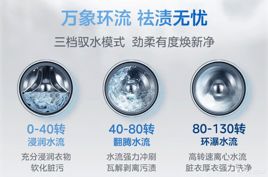 洗衣机如何选购?4000元预算有什么洗衣机推荐?建议直接抄答案!