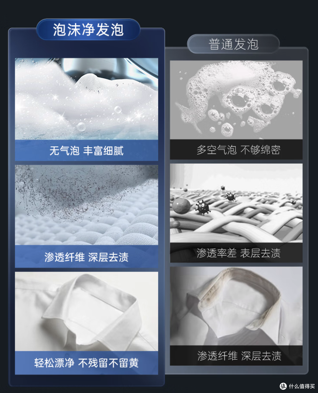 洗衣机如何选购?4000元预算有什么洗衣机推荐?建议直接抄答案!
