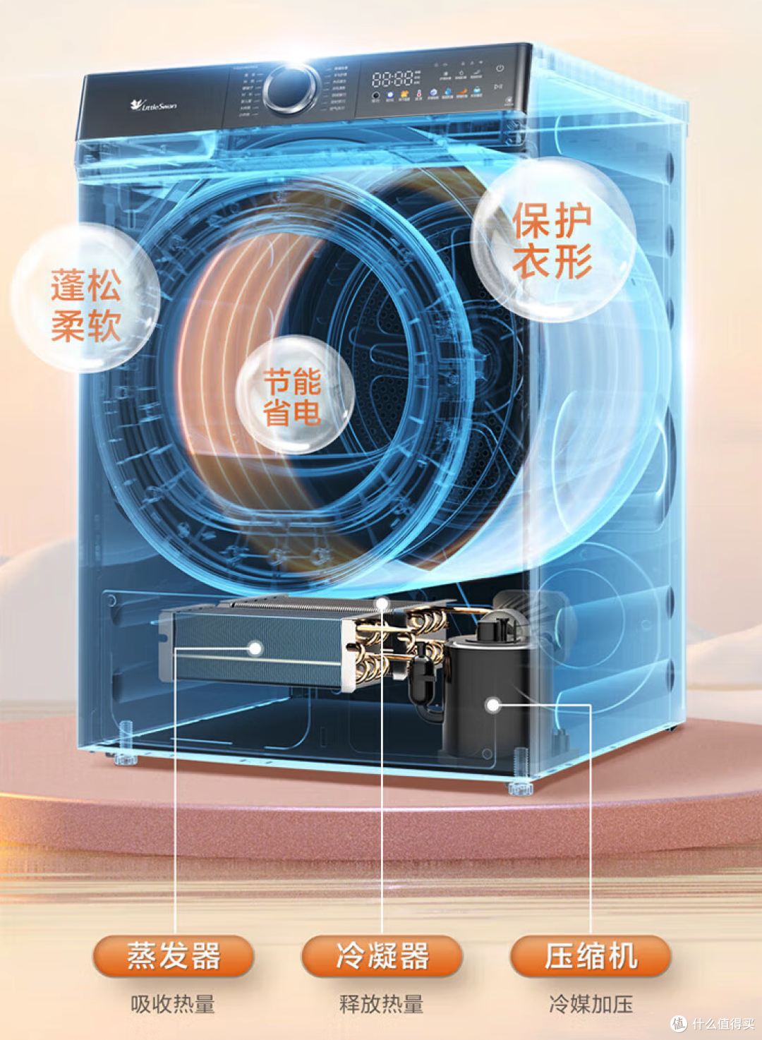 洗衣机如何选购?4000元预算有什么洗衣机推荐?建议直接抄答案!