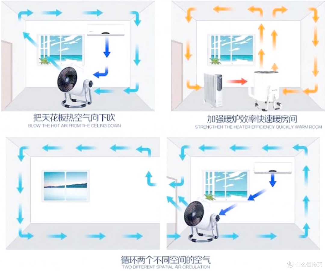 2025年空气循环扇选购指南,让你选对风扇不纠结