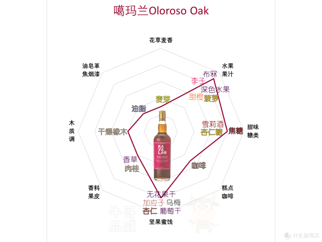 把麦卡伦的平替喝明白，你比其他人更深情
