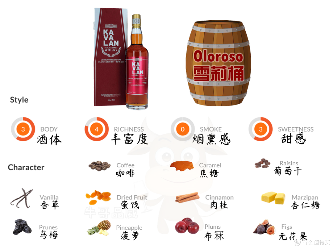 把麦卡伦的平替喝明白，你比其他人更深情