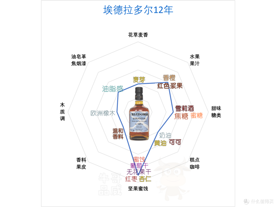 把麦卡伦的平替喝明白，你比其他人更深情
