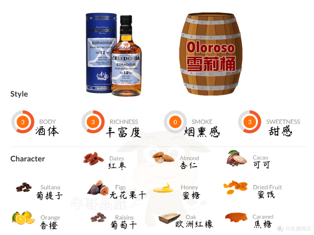 把麦卡伦的平替喝明白，你比其他人更深情