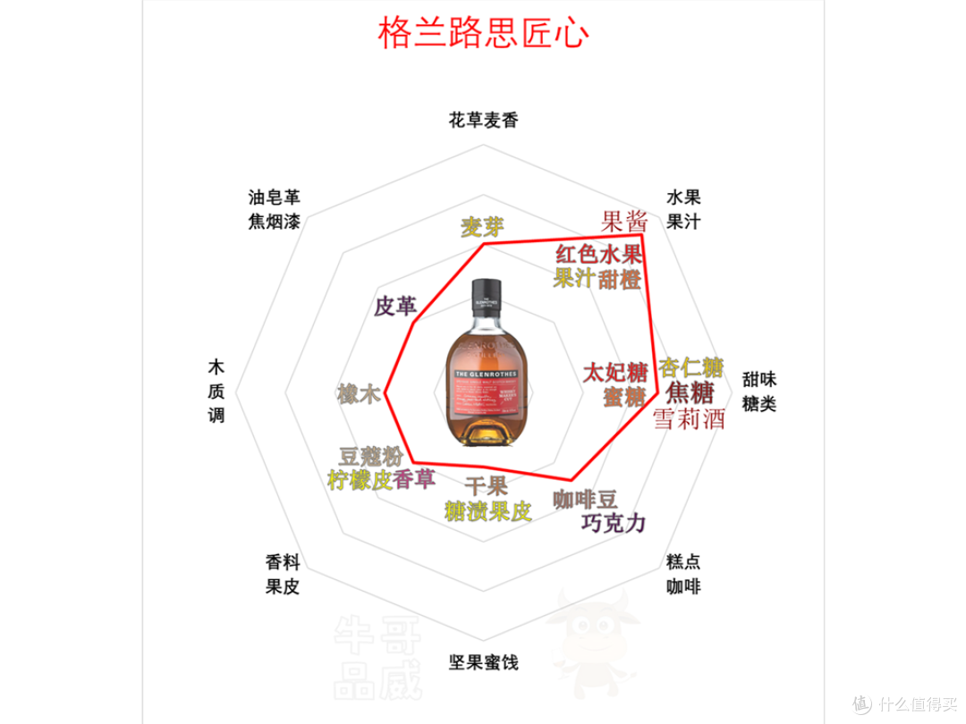 把麦卡伦的平替喝明白，你比其他人更深情