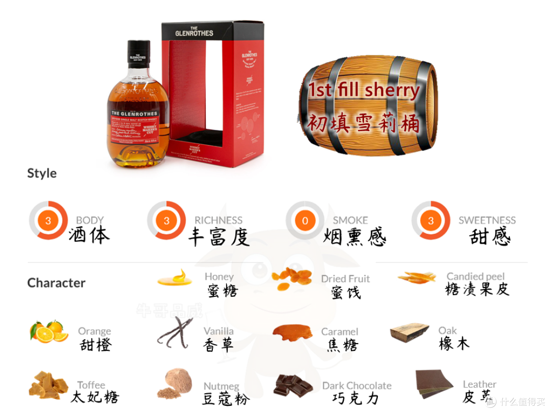 把麦卡伦的平替喝明白，你比其他人更深情