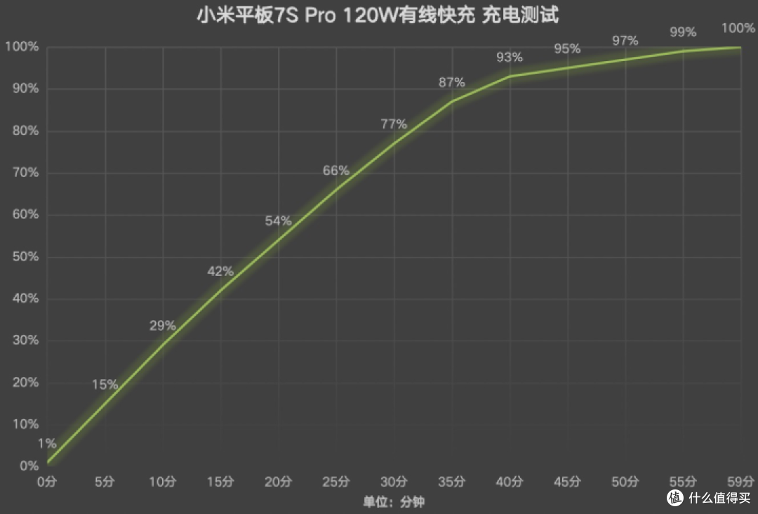 小米平板7S Pro 12.5评测:专为高效生产力设计的大屏平板